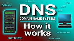 How a DNS Server (Domain Name System) works.