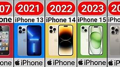 iPhone Evolution A-Z 📱