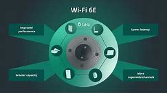 Wi-Fi 6E: Expanding Wi-Fi into 6 GHz spectrum (English)