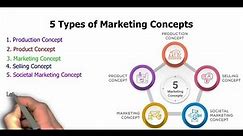 5 Marketing Concepts