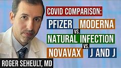 New Study: Moderna VS. Pfizer Vs. Novavax vs. Johnson & Johnson vs. COVID Infection