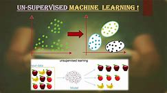 Session 13 : What and Why Unsupervised ML: Clustering & Dimension Reduction Basics