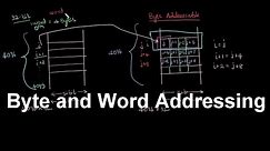 Gate Computer Organization-12 | Byte and Word Addressing