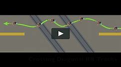 Crossing Diagonal Railroad Tracks