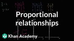 How to visually identify proportional relationships using graphs | 7th grade | Khan Academy