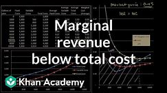 Marginal revenue below average total cost | Microeconomics | Khan Academy