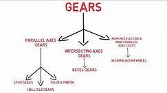 Gears & Classification of Gears