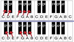 Sharps and Flats Explained - Piano Lessons For Beginners