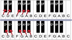 Sharps and Flats Explained - Piano Lessons For Beginners
