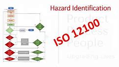 Hazard Identification as per ISO 12100- Risk Assessment