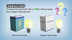 Biology: Independent vs. Dependent Variables