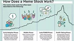 Explainer: What are meme stocks?