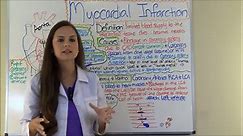 Myocardial Infarction NCLEX Review (Part 1)