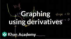 Graphing using derivatives | Derivative applications | Differential Calculus | Khan Academy