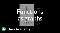 Functions as graphs | Functions and their graphs | Algebra II | Khan Academy