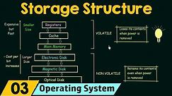 Basics of OS (Storage Structure)
