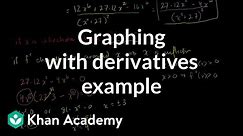 Another example graphing with derivatives | Differential Calculus | Khan Academy