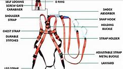 Double Lanyard Full Body Harness Inspection Guide | Ensuring Safety at Heights