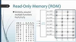 Read-Only Memory (ROM)