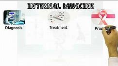 Internal Medicine | Overview- An Introductory Course