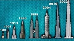 The evolution of the tallest buildings in the world 1901-2022