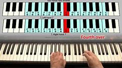 How to play C Major Scale on the Piano- Awesome Easy Piano Lesson