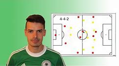Fussball Taktik für die Stürmer: Deine Taktik für mehr Torerfolge mit 2 Spitzen