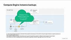 Google Cloud Backup and DR - Compute Engine Instance Backup Overview