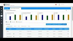 ATS & Smart Software Webinar: Statistical Forecasting, Demand Planning, Inventory Optimization Demo