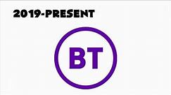 British Telecom - Logo History