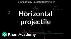 Horizontally launched projectile | Two-dimensional motion | Physics | Khan Academy