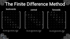 The Finite Difference Method (1D)