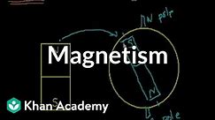Introduction to magnetism | Physics | Khan Academy
