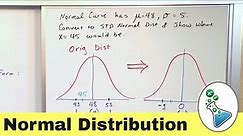 What is the Standard Normal Distribution?
