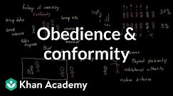 Factors that influence obedience and conformity | Behavior | MCAT | Khan Academy