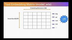 Byte Pair Encoding in AI Explained with a Spreadsheet