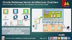 Oracle Database Architecture || Memory Structure || Background Process || Storage Structures