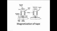 Magnetic Tape Recorders