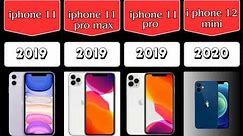 Evolution of iPhone | Apple iPhones