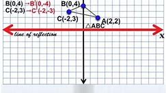 Transformations in Geometry Reflections - Master the Basics!