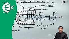 Design Procedure of Knuckle Joint - Design of Cotter Joint, Knuckle Joint, Levers and Offset Links