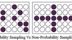Difference Between Probability and Non-Probability Sampling (With Comparison Chart) - Key Differences