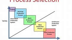 Operation Management: Chapter-2: Process Selection