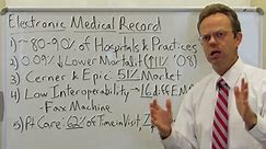 Electronic Medical Record (EMR) Overview