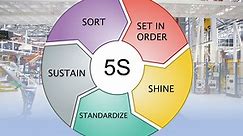 5S Methodology Training Resources | Lean Manufacturing