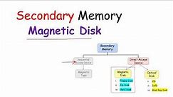 magnetic disk | Secondary Storage devices |