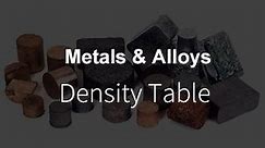 Comprehensive Metal Density Table - Iron, Steel, Brass & Aluminum | MachineMFG