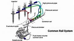 common rail system #car #engine | Mechatronics Tyronn