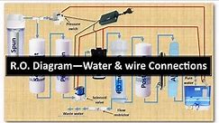 R O Complete Diagram || Reverse Osmosis water and wire connections