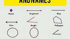 Shapes Names in English | List of Geometric Shapes